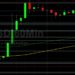 BTC/USD to Break Out in August? Sally Ho’s Technical Analysis 1 August 2021 BTC