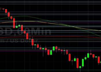 ETH/USD Elects Stops Below 2128: Sally Ho’s Technical Analysis 10 July 2021 ETH