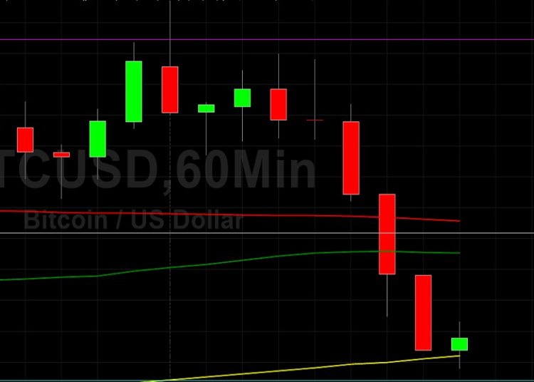BTC/USD Peaks Just Above 34544 Technical Resistance: Sally Ho’s Technical Analysis 13 July 2021 BTC
