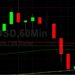 BTC/USD Peaks Just Above 34544 Technical Resistance: Sally Ho’s Technical Analysis 13 July 2021 BTC