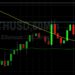 ETH/USD Selling Pressure Around 2170 Technical Resistance: Sally Ho’s Technical Analysis 13 July 2021 ETH