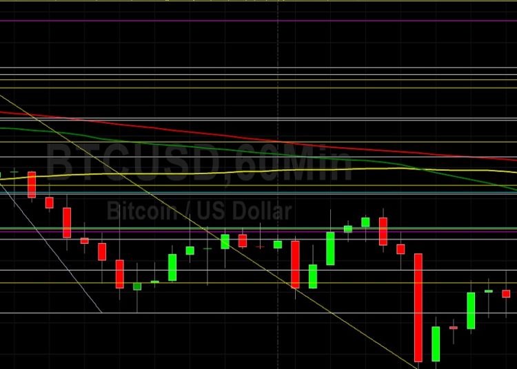 BTC/USD Slumps After Testing 32940: Sally Ho’s Technical Analysis 14 July 2021 BTC