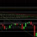 BTC/USD Slumps After Testing 32940: Sally Ho’s Technical Analysis 14 July 2021 BTC