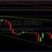 ETH/USD Encounters Technical Resistance Around 2050 Level: Sally Ho’s Technical Analysis 14 July 2021 ETH