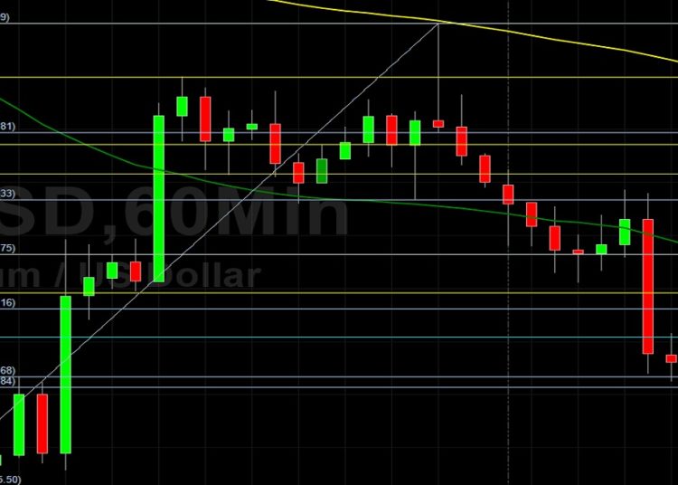 ETH/USD Encounters Technical Pressure at 1973: Sally Ho’s Technical Analysis 16 July 2021