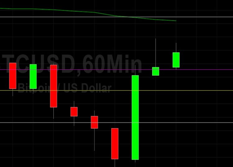 BTC/USD Bounces from Multi-Week Low: Sally Ho’s Technical Analysis 17 July 2021 BTC