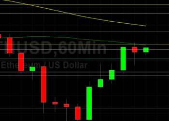 ETH/USD Works to Advance Past 1938 Technical Resistance: Sally Ho’s Technical Analysis 17 July 2021 ETH