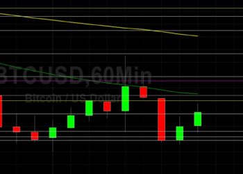 BTC/USD Capped by 31986 Technical Resistance: Sally Ho’s Technical Analysis 18 July 2021 BTC