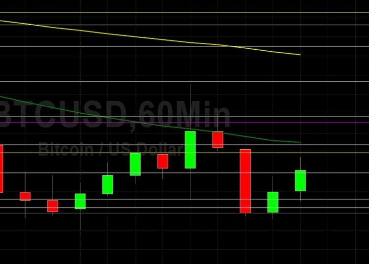 BTC/USD Capped by 31986 Technical Resistance: Sally Ho’s Technical Analysis 18 July 2021 BTC