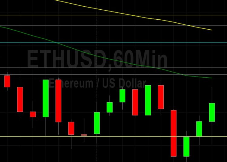 ETH/USD Hampered by 1906 Technical Resistance: Sally Ho’s Technical Analysis 18 July 2021 ETH