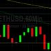 ETH/USD Hampered by 1906 Technical Resistance: Sally Ho’s Technical Analysis 18 July 2021 ETH