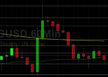 BTC/USD Tests 32417 Technical Resistance, Then Comes Off: Sally Ho’s Technical Analysis 19 July 2021 BTC