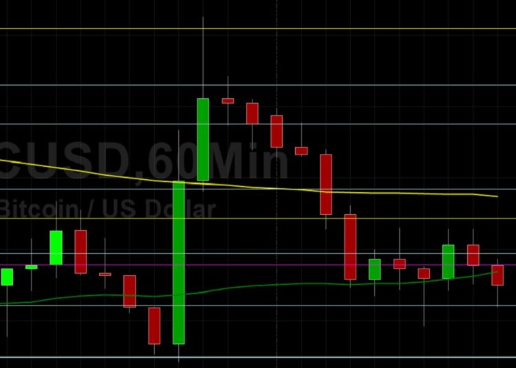 BTC/USD Tests 32417 Technical Resistance, Then Comes Off: Sally Ho’s Technical Analysis 19 July 2021 BTC