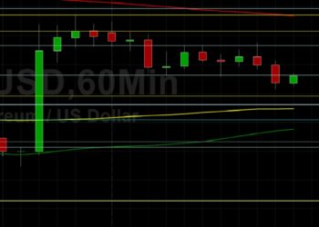 ETH/USD Tests 1994.41 Technical Resistance, Then Settles: Sally Ho’s Technical Analysis 19 July 2021 ETH