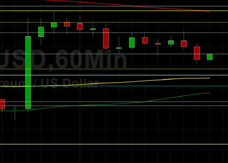 ETH/USD Tests 1994.41 Technical Resistance, Then Settles: Sally Ho’s Technical Analysis 19 July 2021 ETH