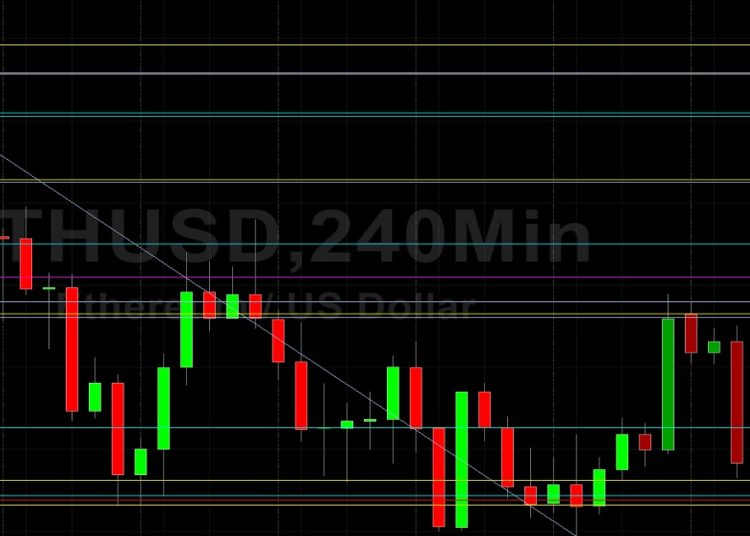 ETH/USD to Tackle 2024.97 Again Soon? Sally Ho’s Technical Analysis 21 July 2021 ETH