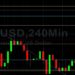 ETH/USD to Tackle 2024.97 Again Soon? Sally Ho’s Technical Analysis 21 July 2021 ETH