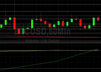 BTC/USD Weaker After Test of Major 32823 Level: Sally Ho’s Technical Analysis 23 July 2021 BTC