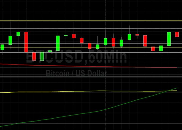 BTC/USD Weaker After Test of Major 32823 Level: Sally Ho’s Technical Analysis 23 July 2021 BTC