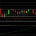 BTC/USD Weaker After Test of Major 32823 Level: Sally Ho’s Technical Analysis 23 July 2021 BTC