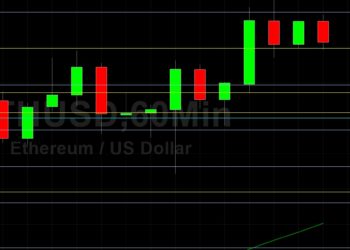 ETH/USD Rallies Above 2000 Figure: Sally Ho’s Technical Analysis 23 July 2021 ETH