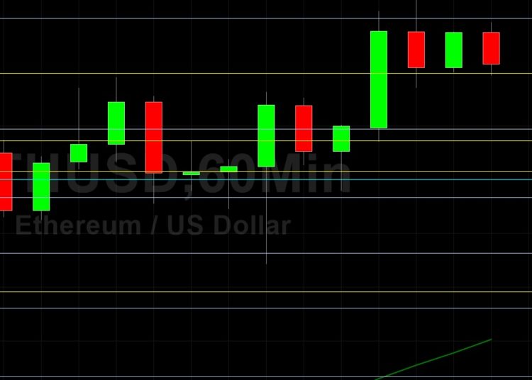 ETH/USD Rallies Above 2000 Figure: Sally Ho’s Technical Analysis 23 July 2021 ETH