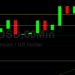 ETH/USD Rallies Above 2000 Figure: Sally Ho’s Technical Analysis 23 July 2021 ETH