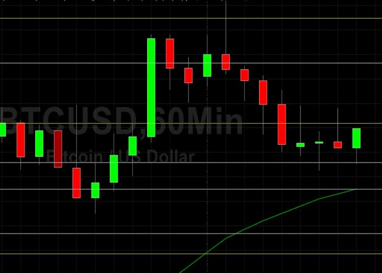 BTC/USD Tests 32917: Sally Ho’s Technical Analysis 24 July 2021 BTC