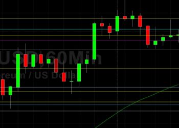 ETH/USD Ascends to 2094: Sally Ho’s Technical Analysis 24 July 2021 ETH