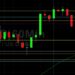 ETH/USD Ascends to 2094: Sally Ho’s Technical Analysis 24 July 2021 ETH