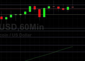 BTC/USD Pushes Towards 35000: Sally Ho’s Technical Analysis 26 July 2021 BTC