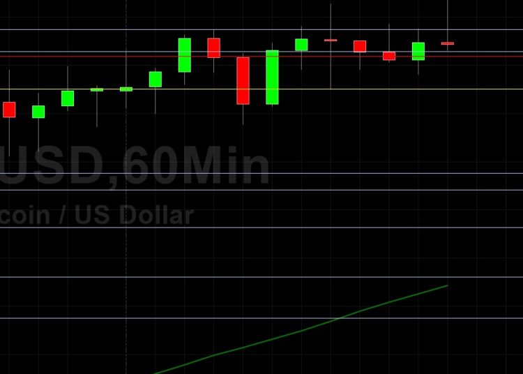 BTC/USD Trades Above 34000: Sally Ho’s Technical Analysis 25 July 2021 BTC