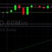 BTC/USD Trades Above 34000: Sally Ho’s Technical Analysis 25 July 2021 BTC