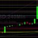 BTC/USD Technical Sentiment Remains Constructive: Sally Ho’s Technical Analysis 29 July 2021 BTC