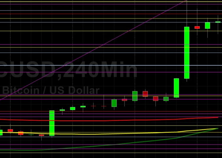 BTC/USD Looking to Conclude July on a Positive Note? Sally Ho’s Technical Analysis 28 July 2021 BTC