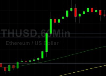ETH/USD Bulls Seeing an Up-Month: Sally Ho’s Technical Analysis 29 July 2021 ETH