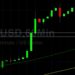 ETH/USD Bulls Seeing an Up-Month: Sally Ho’s Technical Analysis 29 July 2021 ETH