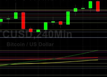 BTC/USD Retains Positive Technical Bias at End of July: Sally Ho’s Technical Analysis 31 July 2021 BTC