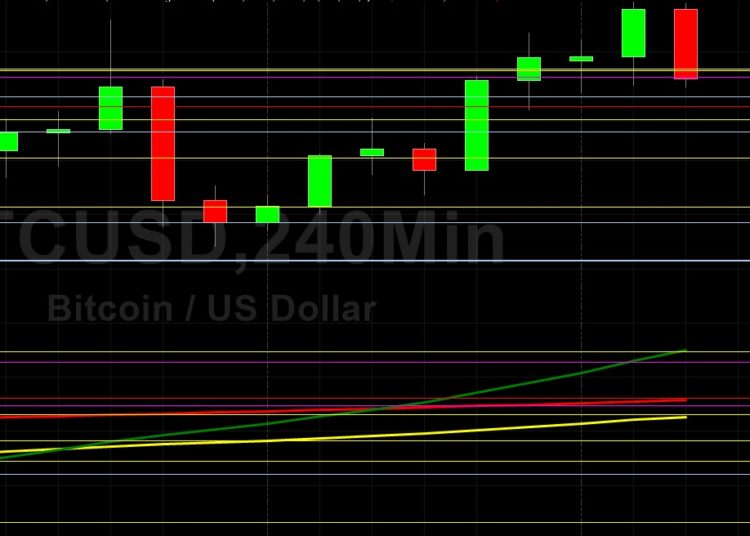 BTC/USD Retains Positive Technical Bias at End of July: Sally Ho’s Technical Analysis 31 July 2021 BTC