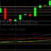 BTC/USD Retains Positive Technical Bias at End of July: Sally Ho’s Technical Analysis 31 July 2021 BTC
