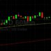 ETH/USD to Finish July on Positive Note? Sally Ho’s Technical Analysis 31 July 2021 ETH