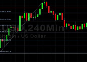 BTC/USD Bulls Eyeing 39444: Sally Ho’s Technical Analysis 6 July 2021 BTC