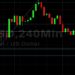 BTC/USD Bulls Eyeing 39444: Sally Ho’s Technical Analysis 6 July 2021 BTC