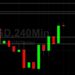 ETH/USD Traders Monitoring 2666.78: Sally Ho’s Technical Analysis 7 July 2021 ETH
