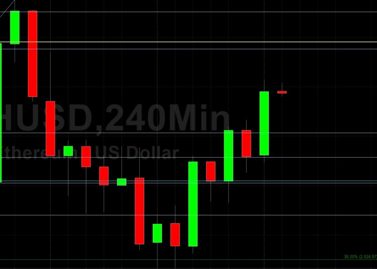 ETH/USD Bulls Eyeing 2500.98 as Important Technical Level: Sally Ho’s Technical Analysis 6 July 2021 ETH