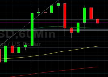 ETH/USD Continues to Eye 2500.98: Sally Ho’s Technical Analysis 8 July 2021 ETH