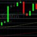 ETH/USD Continues to Eye 2500.98: Sally Ho’s Technical Analysis 8 July 2021 ETH