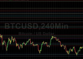 BTC/USD Bulls Focused on 38444 Level: Sally Ho’s Technical Analysis 9 July 2021 BTC