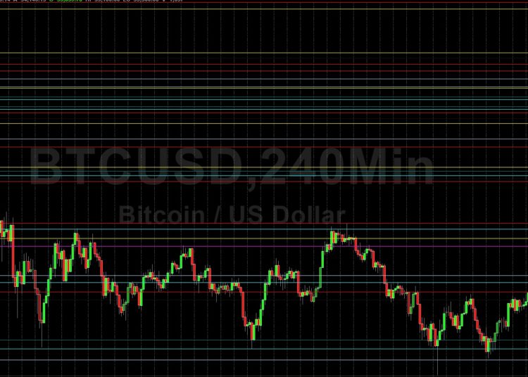 BTC/USD Bulls Focused on 38444 Level: Sally Ho’s Technical Analysis 9 July 2021 BTC