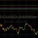 BTC/USD Bulls Focused on 38444 Level: Sally Ho’s Technical Analysis 9 July 2021 BTC
